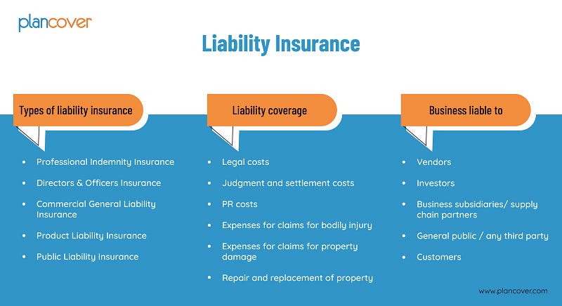 Liability insurance for small business