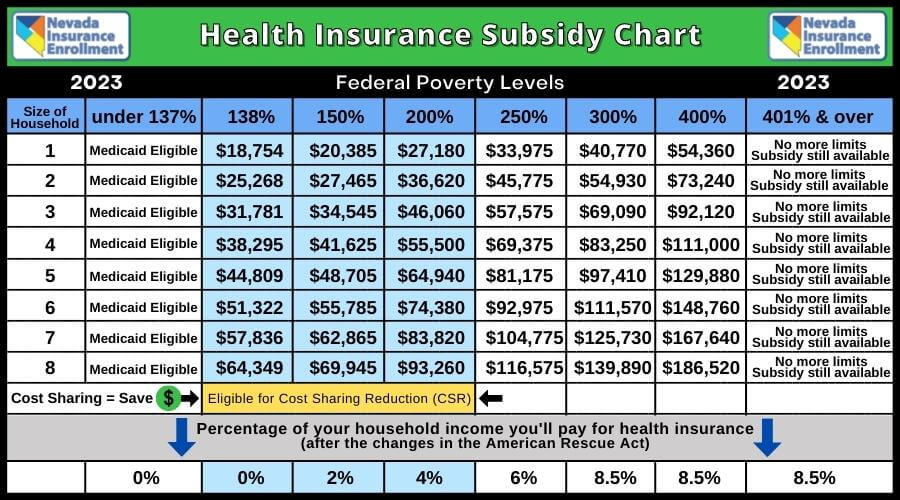 Health insurance illinois