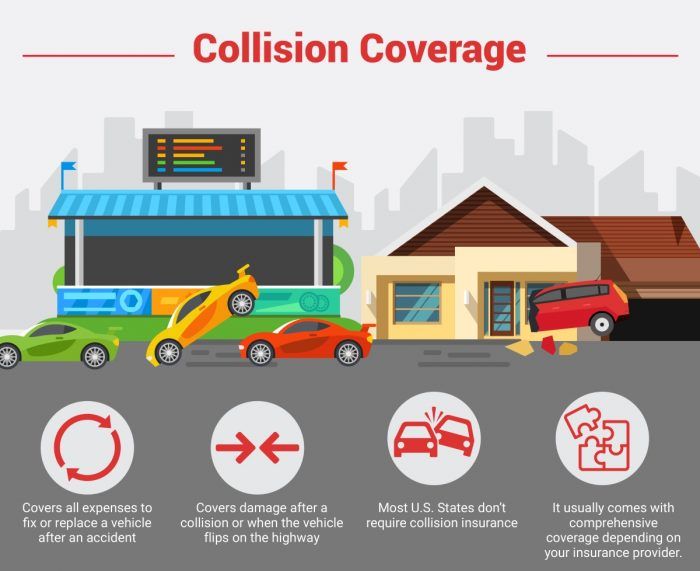 What is collision insurance