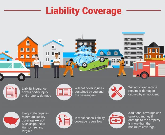 Automobile liability insurance