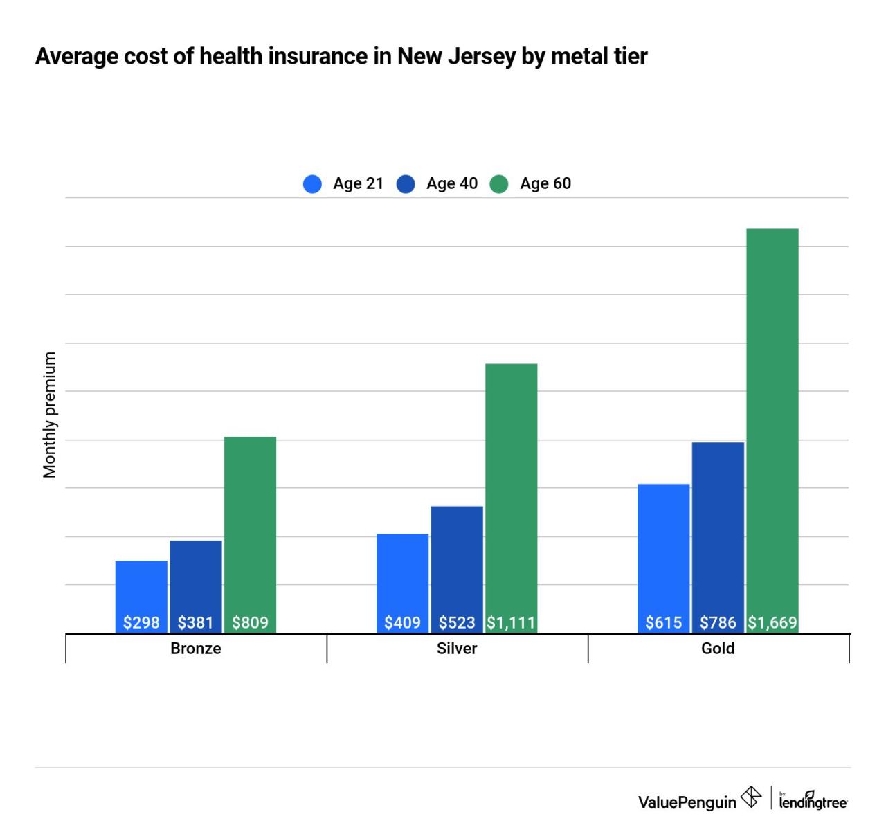 Health insurance nj