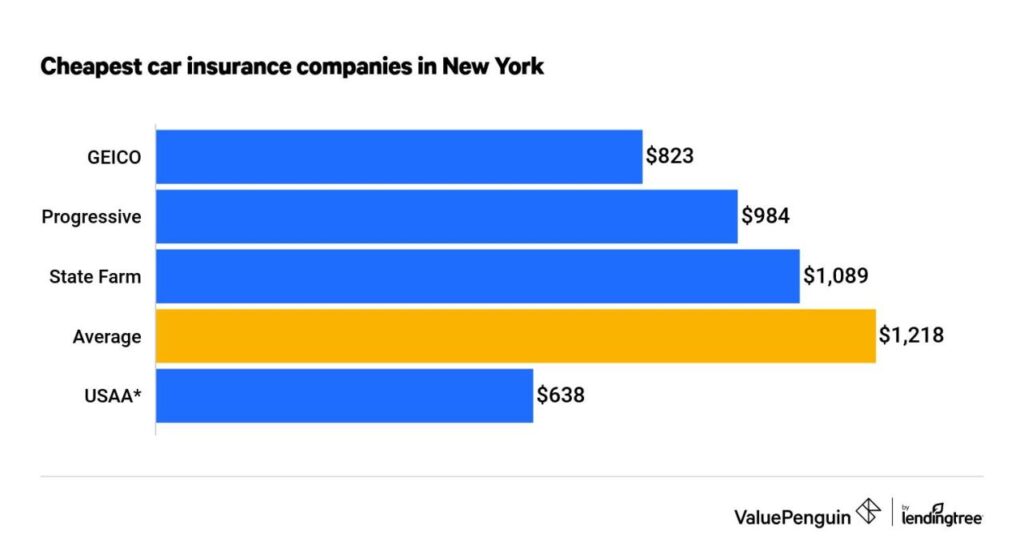 Car insurance companies nyc