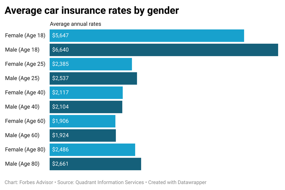 Car insurance price comparison