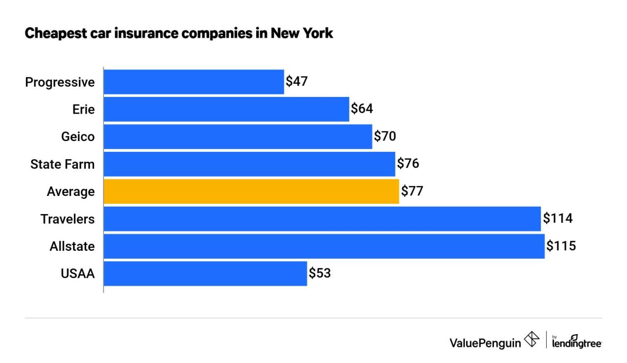 Car insurance companies nyc