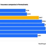 Car insurance companies in pa