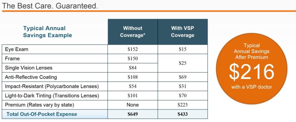 Vision insurance plans