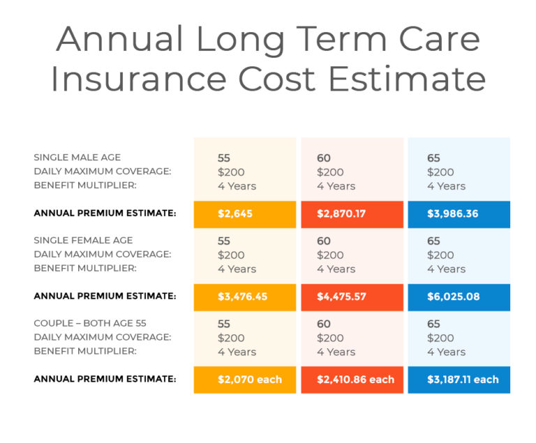 Cost of long term care insurance