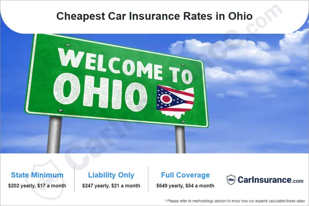 Cheap car insurance ohio