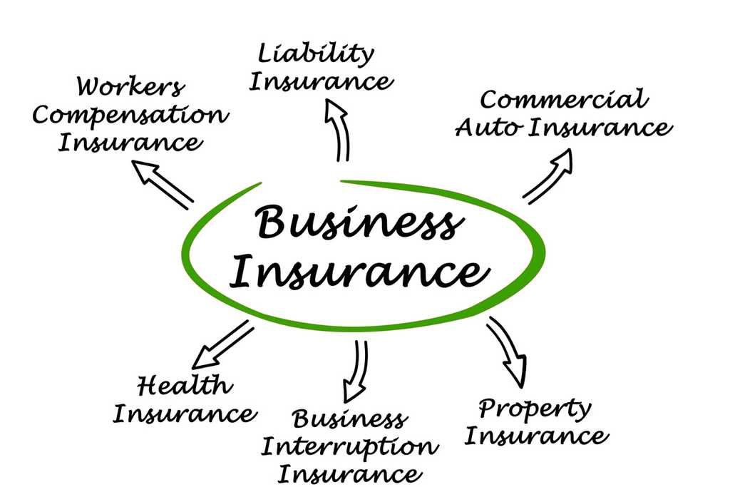 What is commercial insurance