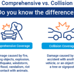 Car insurance comprehensive vs collision