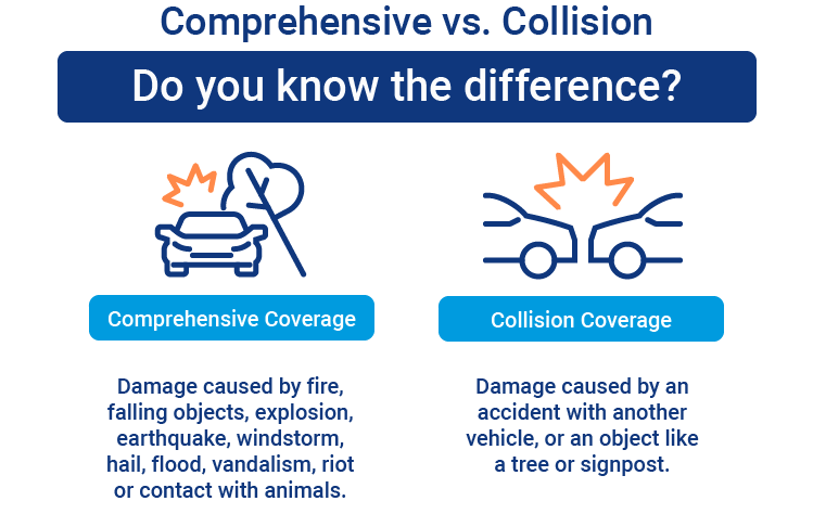 Car insurance comprehensive vs collision