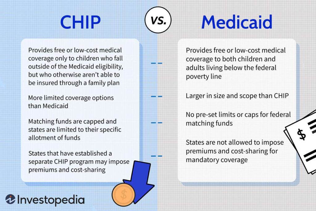 Chip insurance