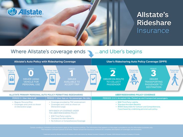 Allstate insurance claims phone number