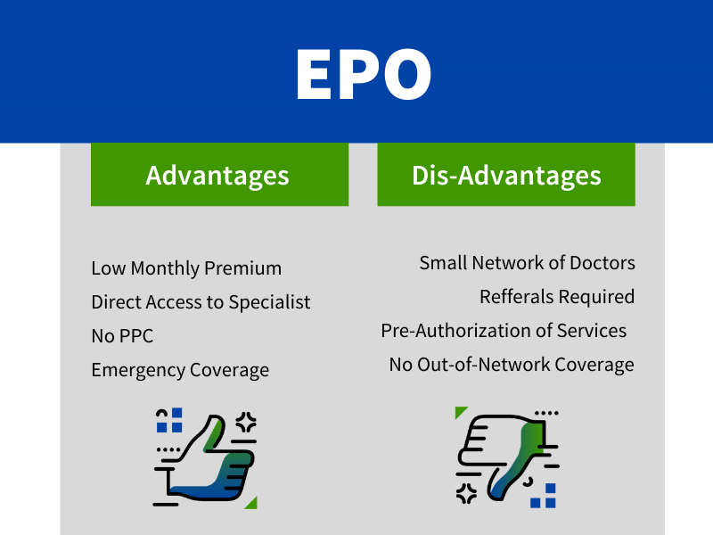 Epo insurance