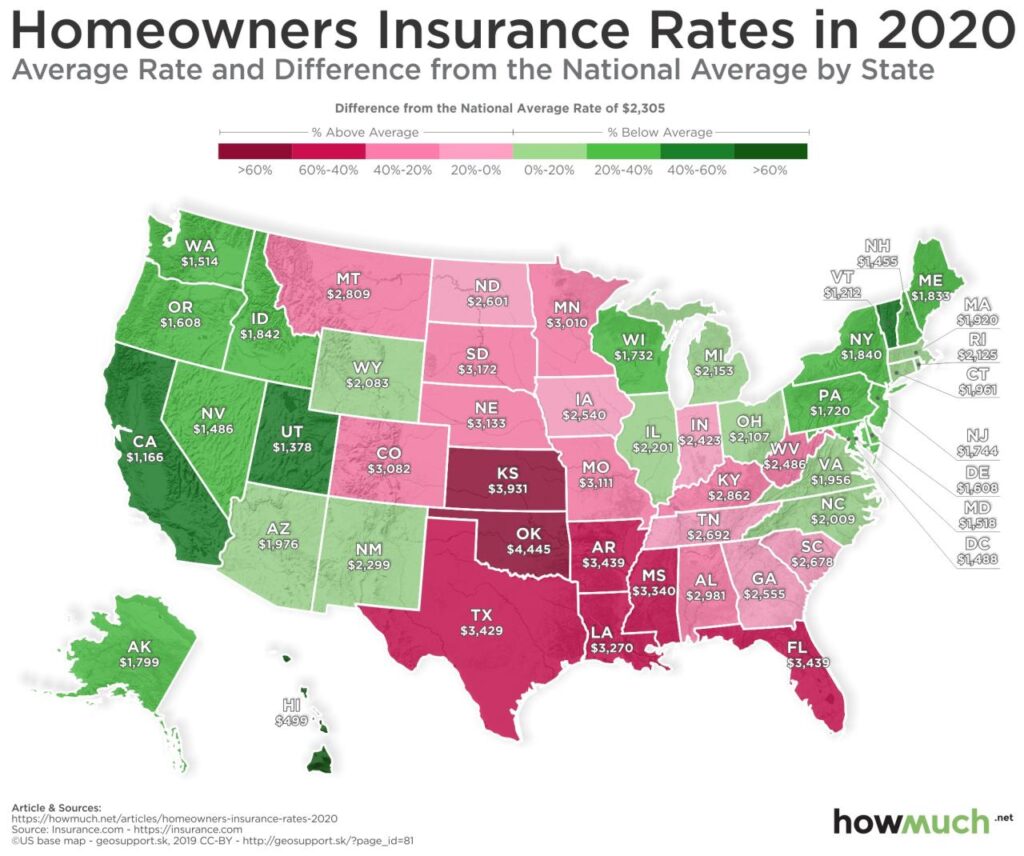 Average cost of homeowners insurance