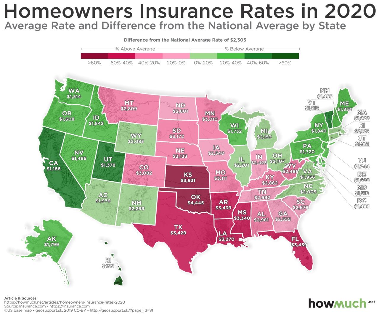 How much is home insurance