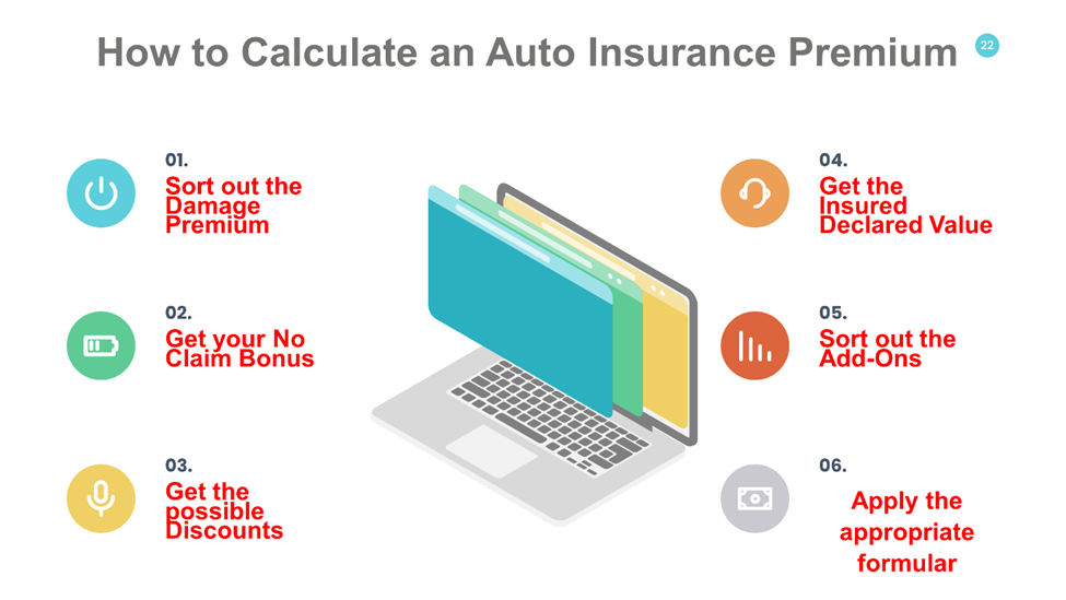 Auto insurance calculator