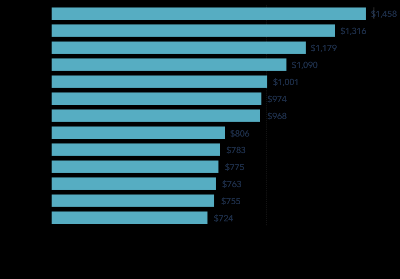 Car insurance price comparison