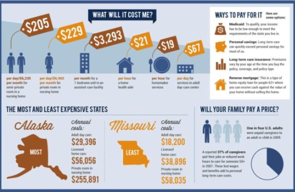 Cost of long term care insurance