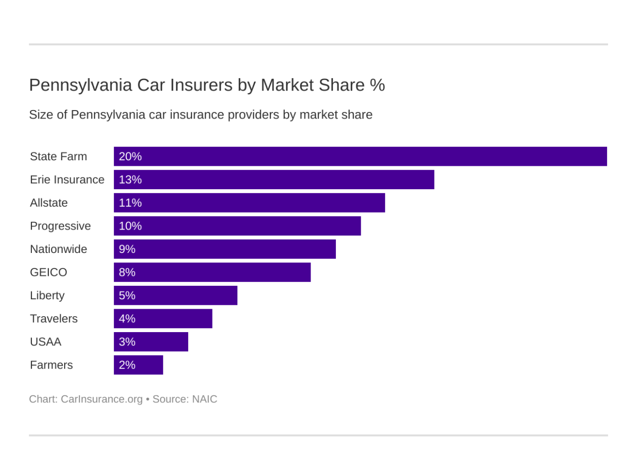 Car insurance companies in pa