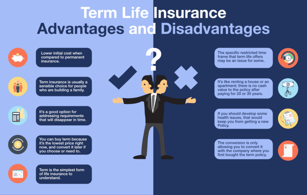 Life term insurance