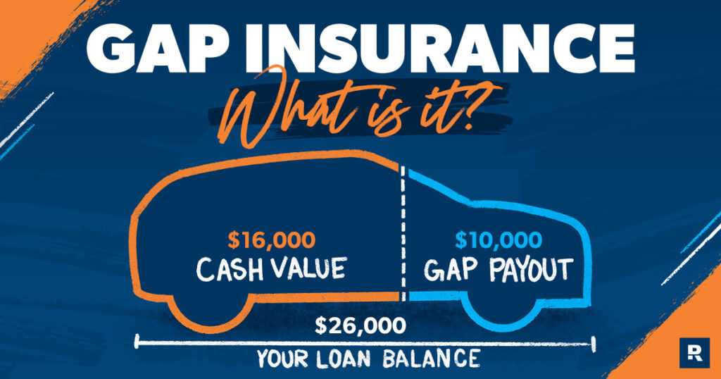 What does gap insurance cover