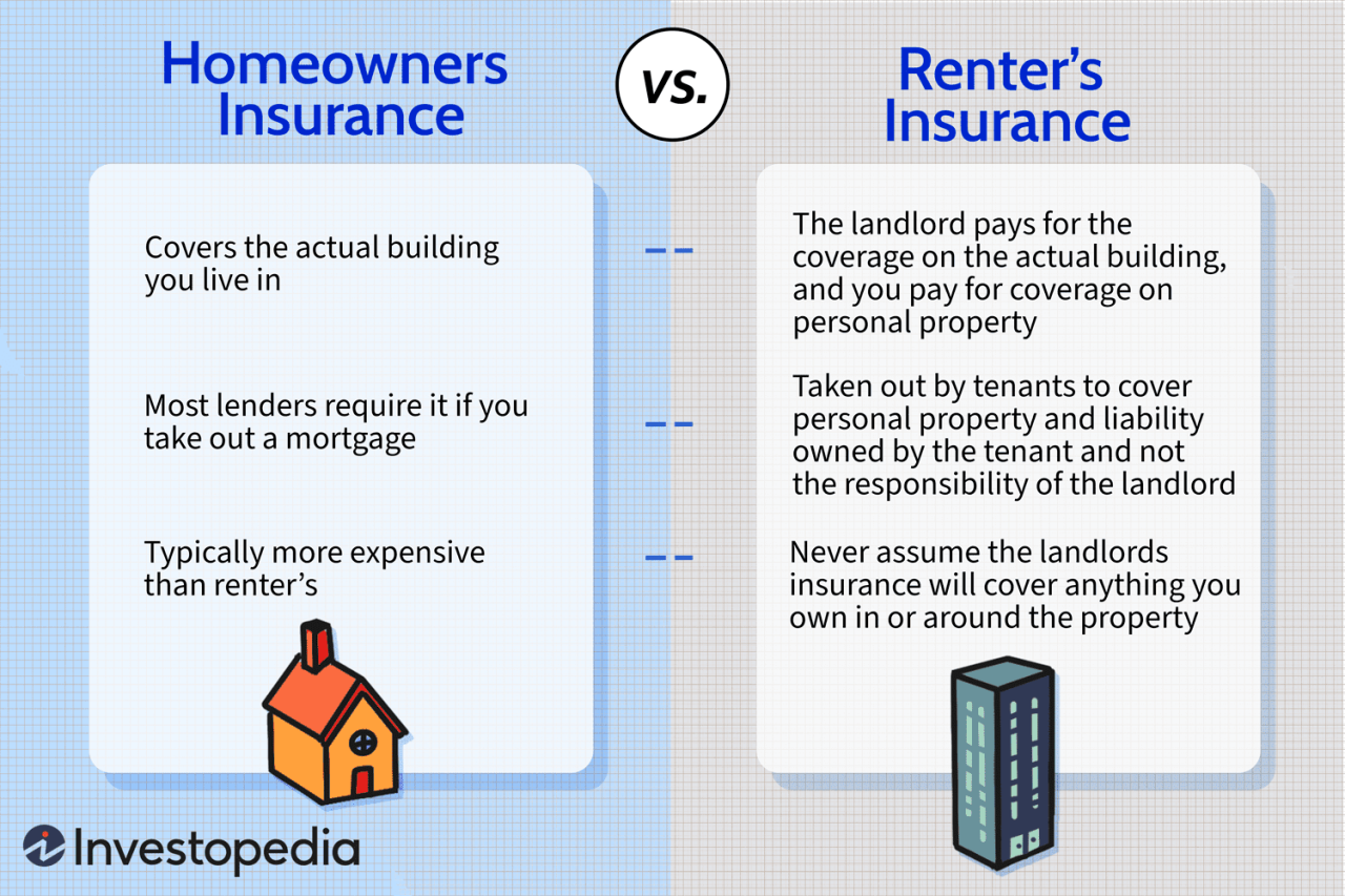 Apartment renters insurance